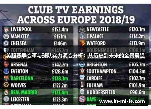 英超赛季变革与球队实力演变分析:从历史到未来的全景展望 英超赛季变革与球队实力演变分析:从历史到未来的全景展望