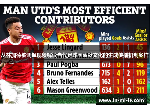 从林加德被调侃现象解读当代足球圈幽默文化的生成传播机制多样