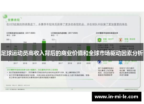 足球运动员高收入背后的商业价值和全球市场驱动因素分析