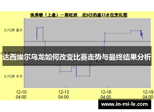 达西埃尔乌龙如何改变比赛走势与最终结果分析