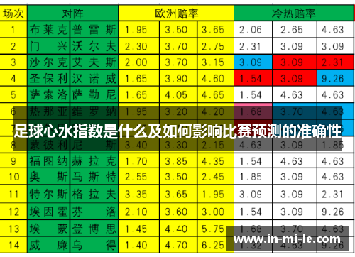 足球心水指数是什么及如何影响比赛预测的准确性 足球心水指数是什么及如何影响比赛预测的准确性