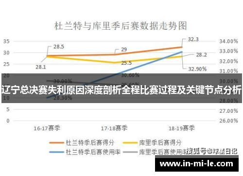 辽宁总决赛失利原因深度剖析全程比赛过程及关键节点分析 辽宁总决赛失利原因深度剖析全程比赛过程及关键节点分析