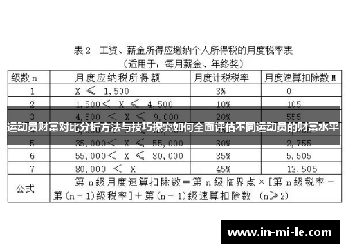 运动员财富对比分析方法与技巧探究如何全面评估不同运动员的财富水平 运动员财富对比分析方法与技巧探究如何全面评估不同运动员的财富水平