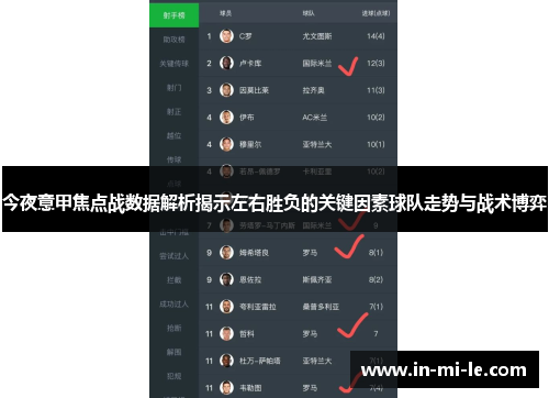 今夜意甲焦点战数据解析揭示左右胜负的关键因素球队走势与战术博弈 今夜意甲焦点战数据解析揭示左右胜负的关键因素球队走势与战术博弈