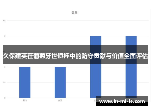 久保建英在葡萄牙世俱杯中的防守贡献与价值全面评估 久保建英在葡萄牙世俱杯中的防守贡献与价值全面评估