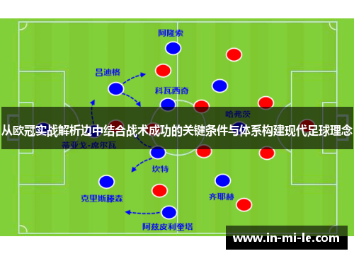 从欧冠实战解析边中结合战术成功的关键条件与体系构建现代足球理念