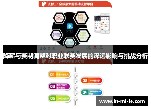 降薪与赛制调整对职业联赛发展的深远影响与挑战分析